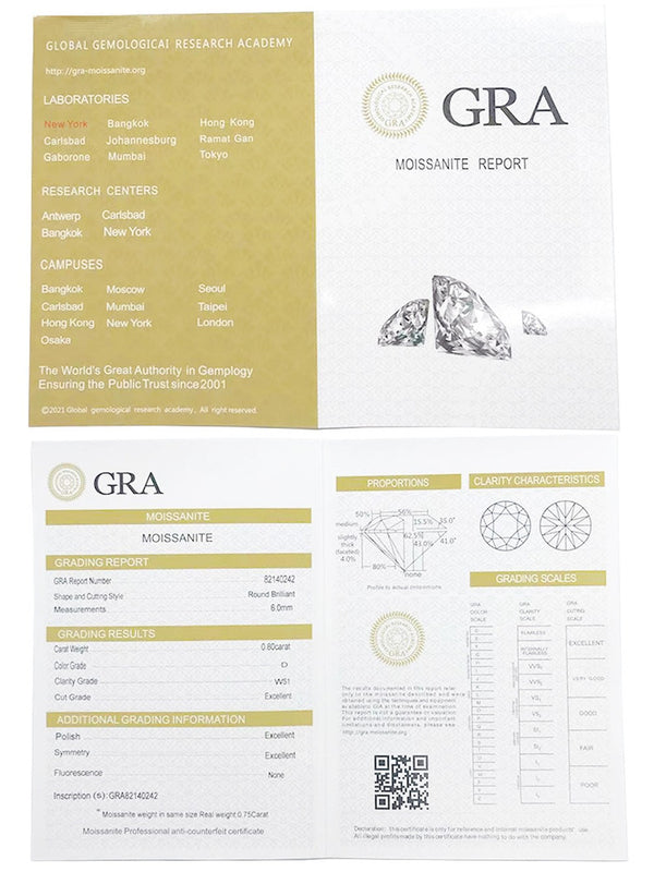 GRA certificate