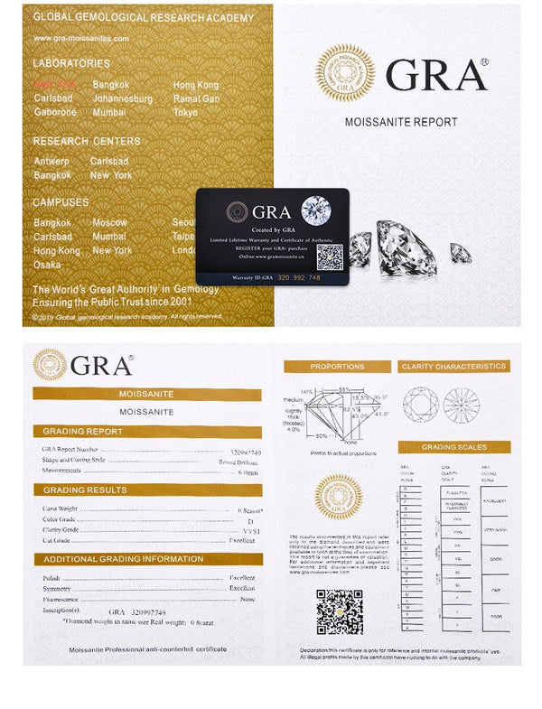 GRA certificate